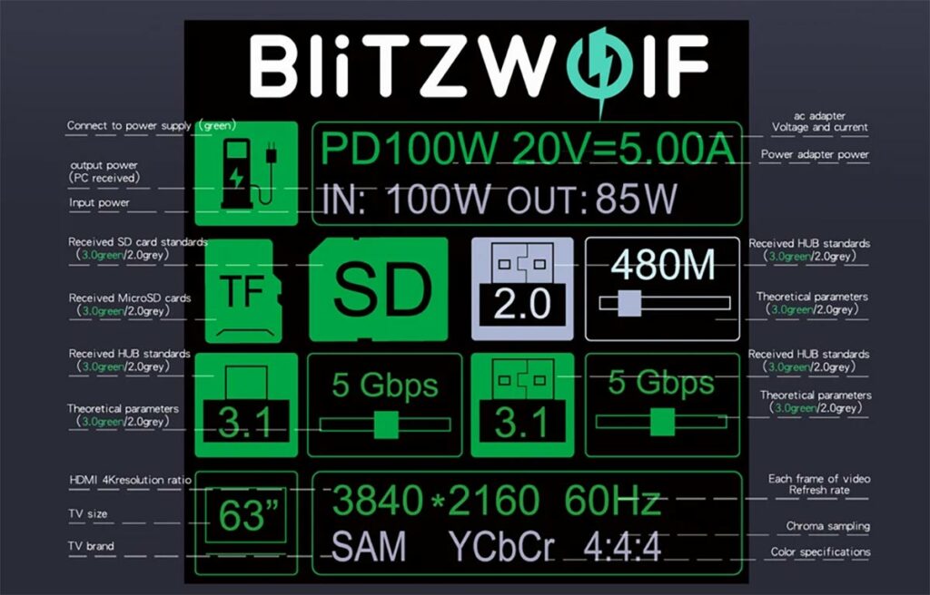 BlitzWolf BW-TH16 dokkoló teszt - Praktikus megoldás laptop mellé 10